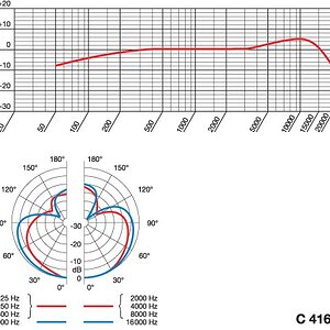 04 Akg_c416