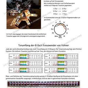 ESTFA_Anordnung Der Tonarten 6fKreuzwender