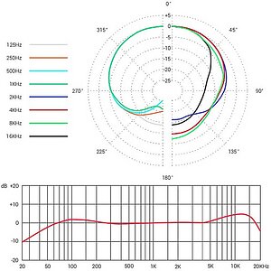 16 Frequenzdiagramm.jpg