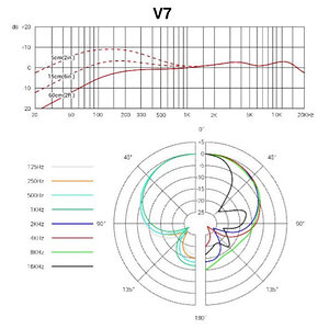 26 Frequenzdiagramm DMC7.jpg