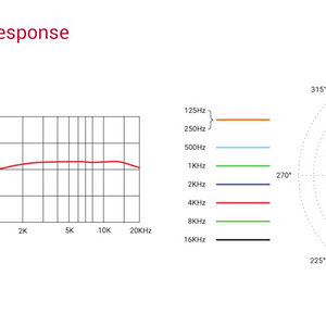 31 Frequenzdiagramm DMC7 X.jpg