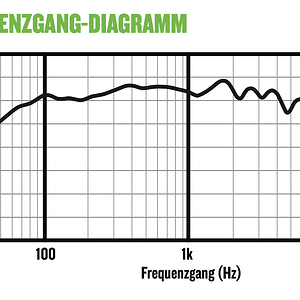 05 Frequenzdiagramm.png