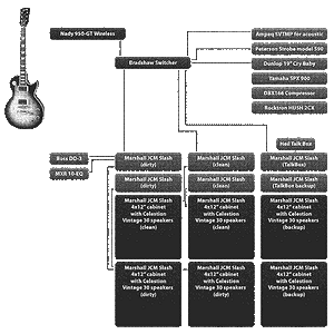 SLASH's Setup