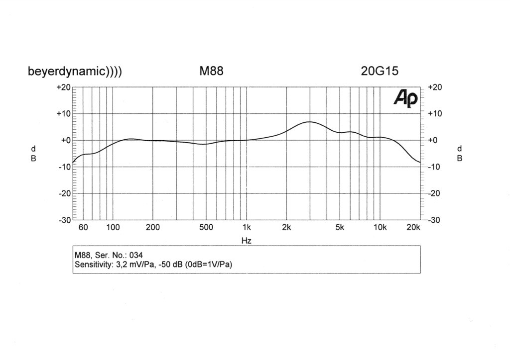 08 Frequenzdiagramm M88