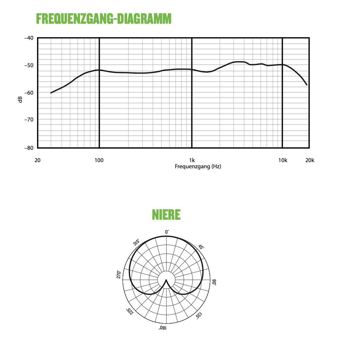 18 Frequenzdiagramm.png