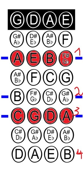 292px-Violin_first_position_fingering_chart