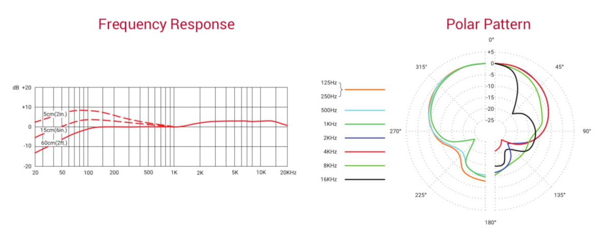 31 Frequenzdiagramm DMC7 X.jpg