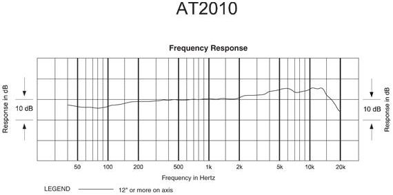 Audio Technica AT2010 - Frequenzgang