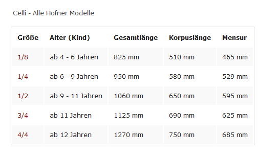 Cellogößen