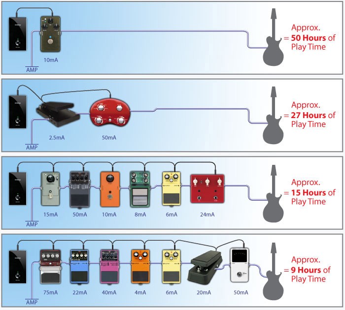 ConfigurationsChart1 grBlk 01