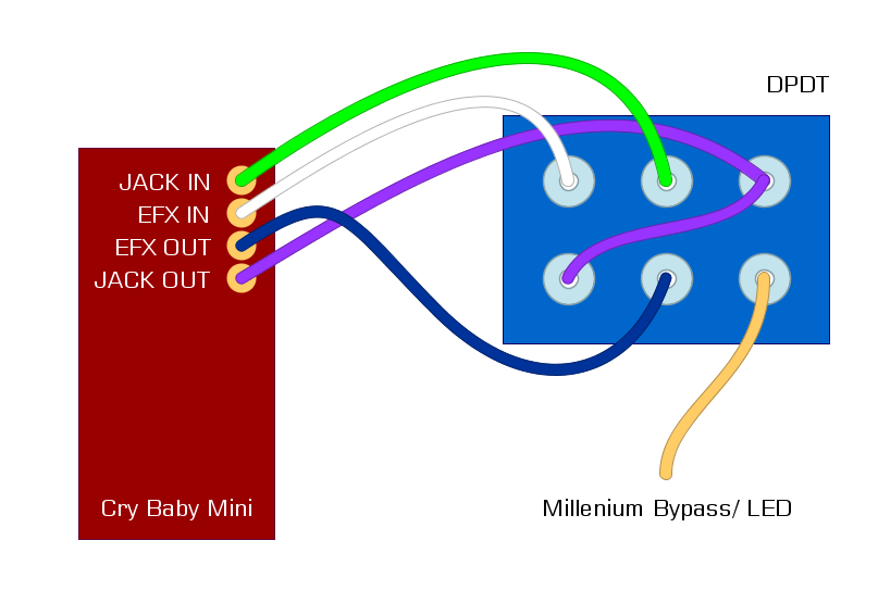 Cry Baby Mini Rewire