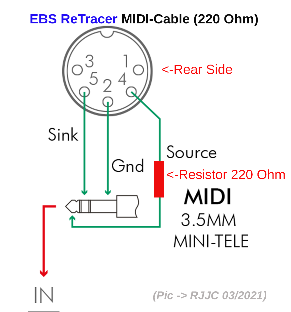 EBS ReTracer MIDI-Cable -  220 Ohm - RJJC 03-2021.png