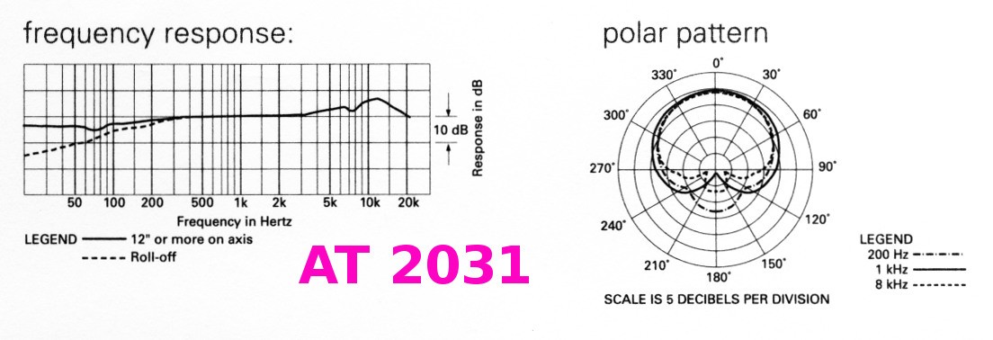 Frequenzgang AT2031