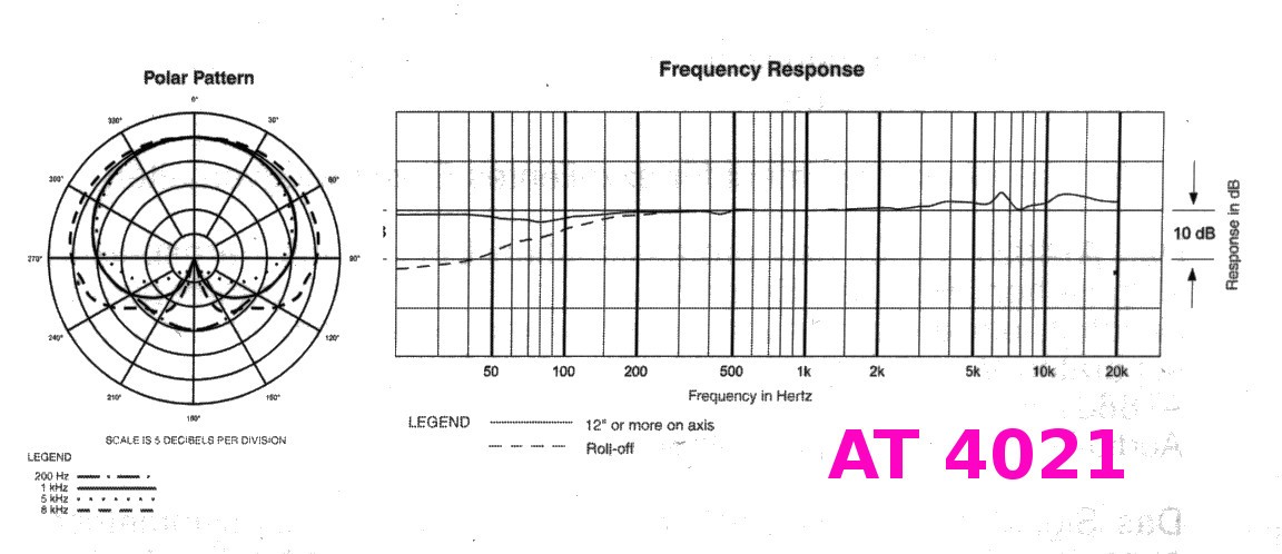 Frequenzgang AT4021