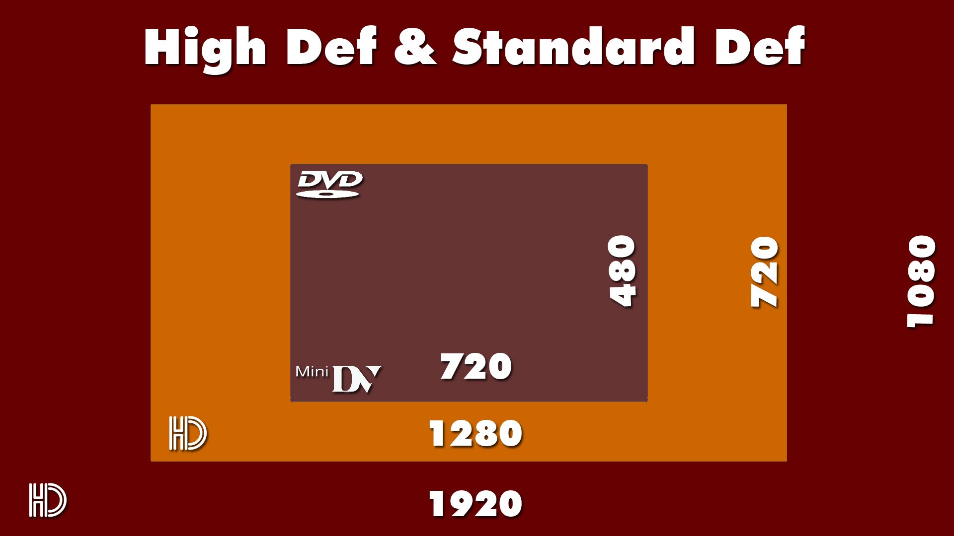 HDTV2