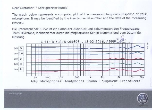 Messprotokoll AKG C414 XLS 001