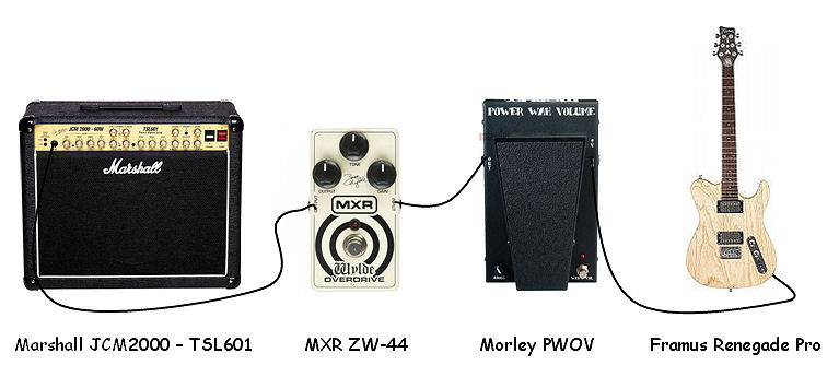 Setup 3
Back to the basics.

Einstellung TSL601 OD1 + OD2:

Ch.-Vol.: 6
Gain: 7.2
Treble: 4.8
Middle: 10
Bass: 2.5
Presence: 4.9
OD-Rev.: 7.8
Shift: on
Deep: off
Master-Vol.: min. 2.3

Einstellung ZW-44:

Output: ca. 2 Uhr
Gain: ca. 2 Uhr
Tone: ca. 11:30 Uhr