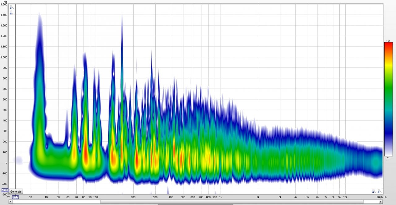 Spectrogram Raum im Rohzustand