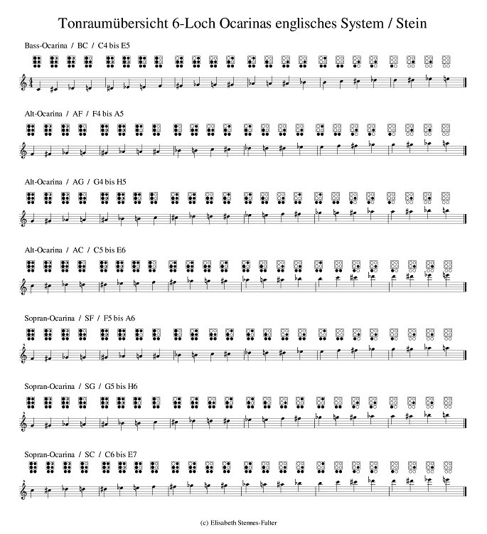 Tonraumuebersicht_Ocarinas 6-Loch Englisch Erweitert ScS