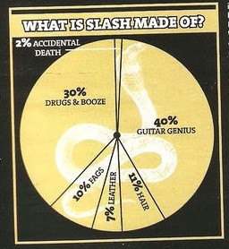What Is Slash Made Of ;o)