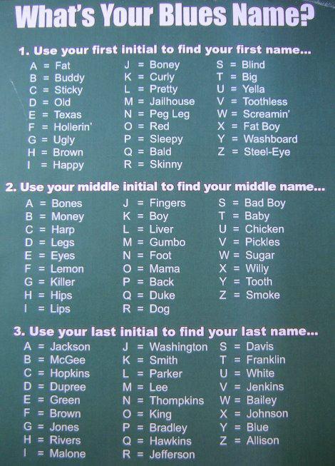 What's Your Blues Name