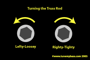 adjusting_truss_rod.gif