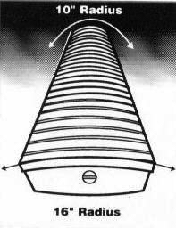 neck_radius.jpg