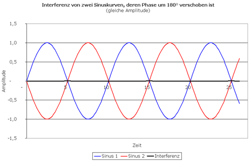 interferenz-3.gif