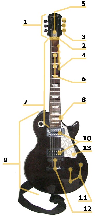 Electric_guitar_parts.jpg