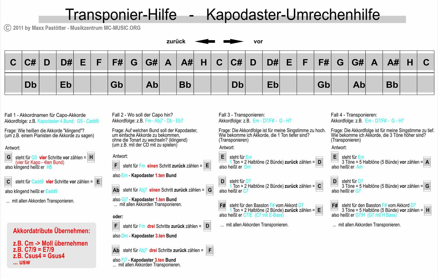 Transponiertafel_Kapo-Umrechentabelle_web.jpg