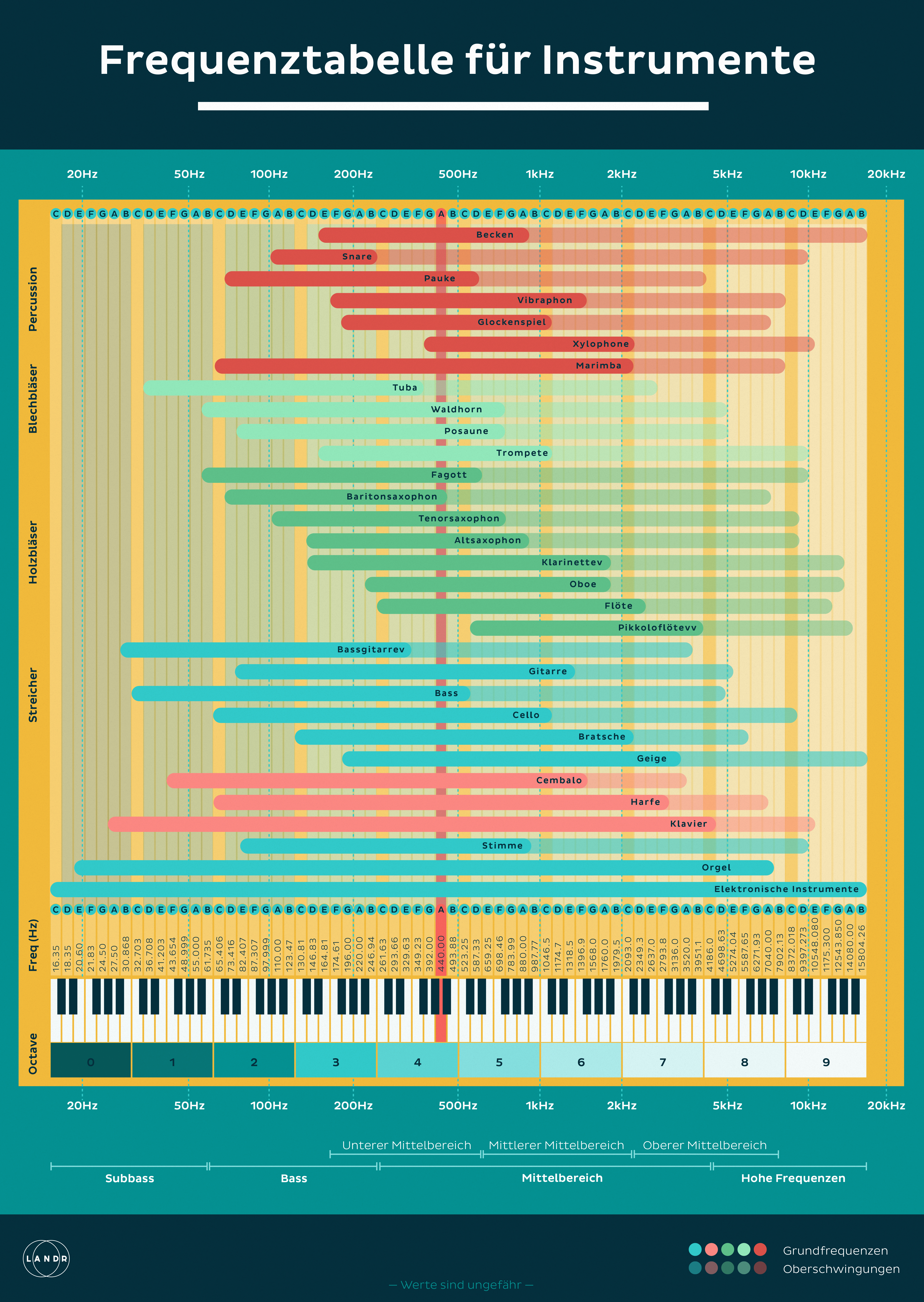 Instrument_Frequency_Chart-de.jpg