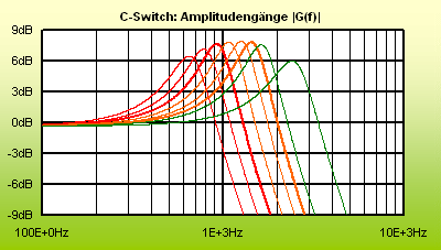 CSwitchVari_LemmeP490.gif