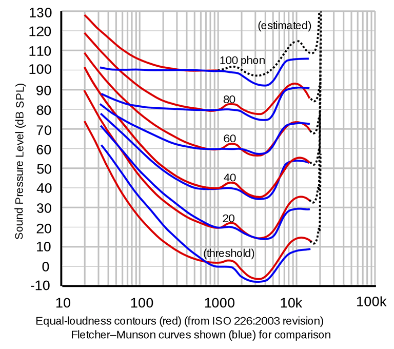 fletcher-munson-diagram.png