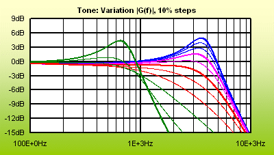 ToneVari_StratPassive.gif