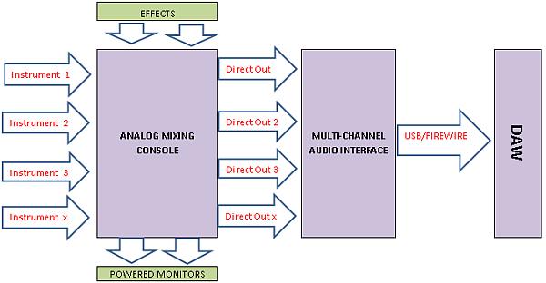 mixingconsoleaudiointerfacelink.jpg