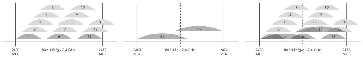 2ghz-kanalverteilung-1.jpg