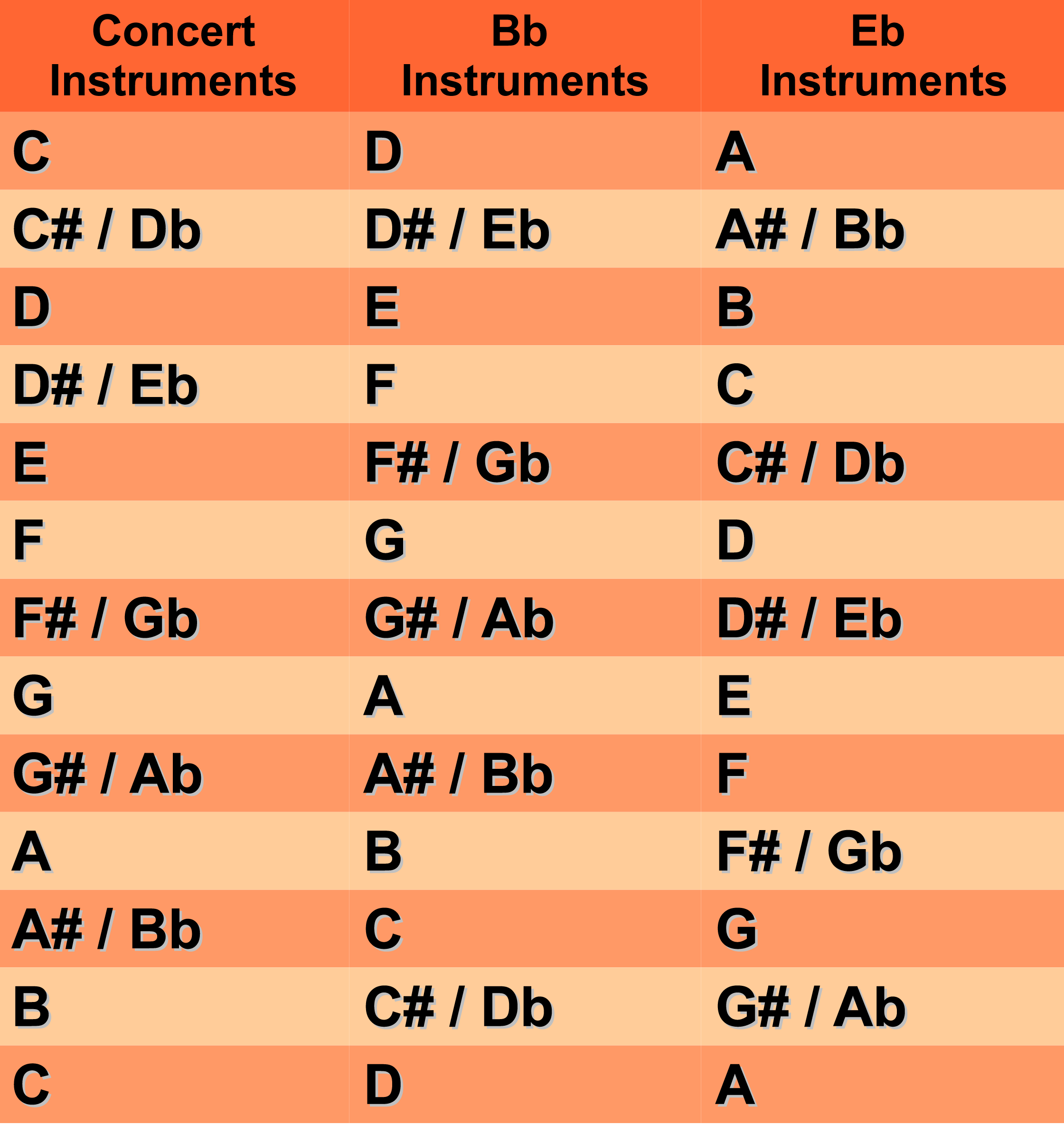 Saxaxeman-Transposition-Chart.png