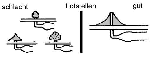 loetstelle.jpg