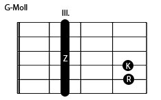 g-moll-barregriff-3bund.jpg