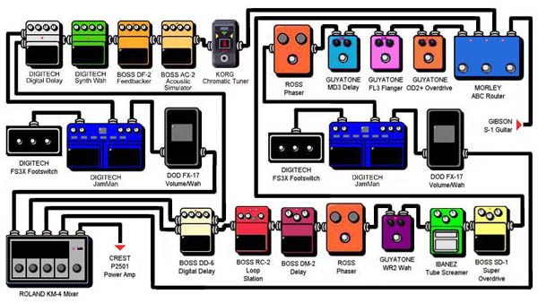 pedal-board.jpg