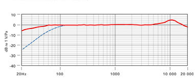 ntg1&2_freq.jpg