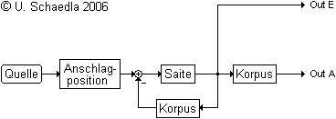 Kangformung_AvsE_2.gif