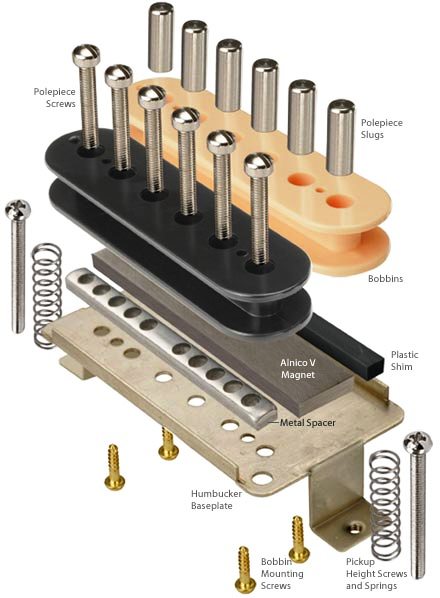 humbucker-internals1.jpg