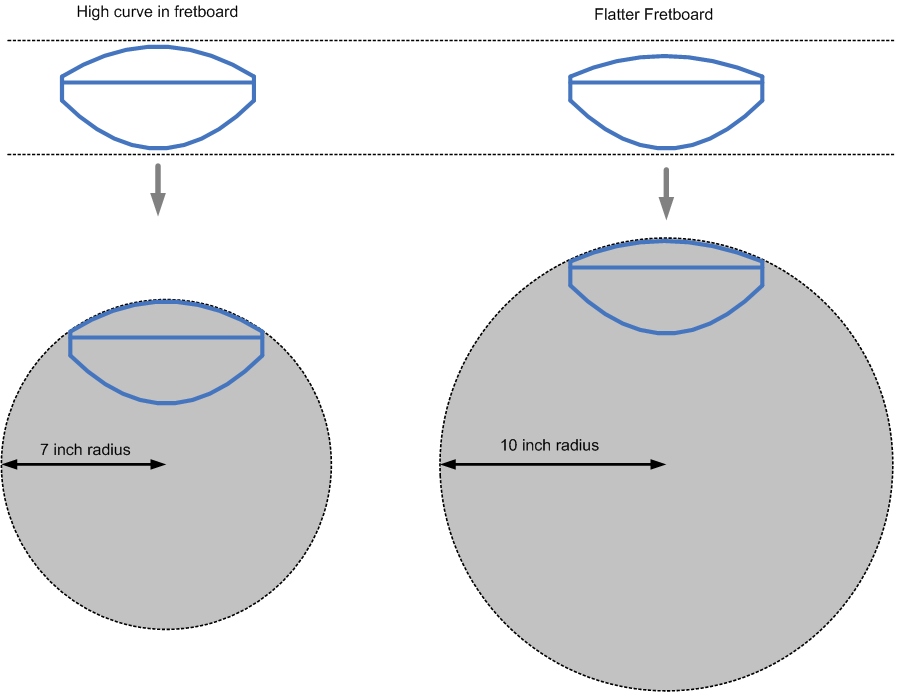 Fretboard%20Radius.gif