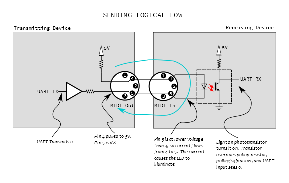 signaling-zero.png