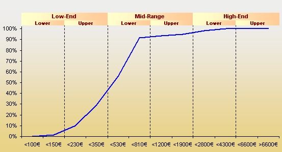 EpiCumulativeProductDensity2009.jpg