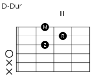 200px-D-Dur_offen.svg.png