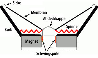 Lautsprecher_Aufbau.png