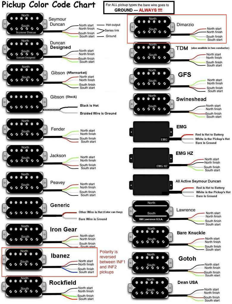 pickup-code-chart-annotated.png