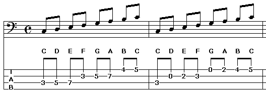 cscale_btab1.gif